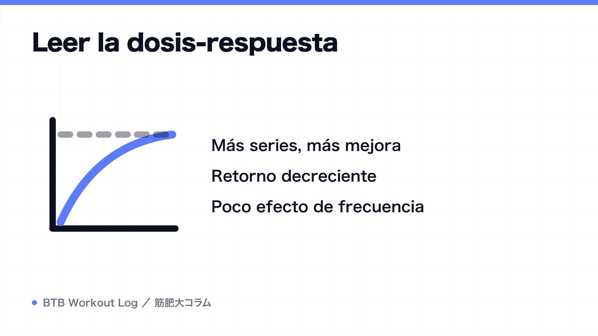 Diagram: Leer la dosis-respuesta