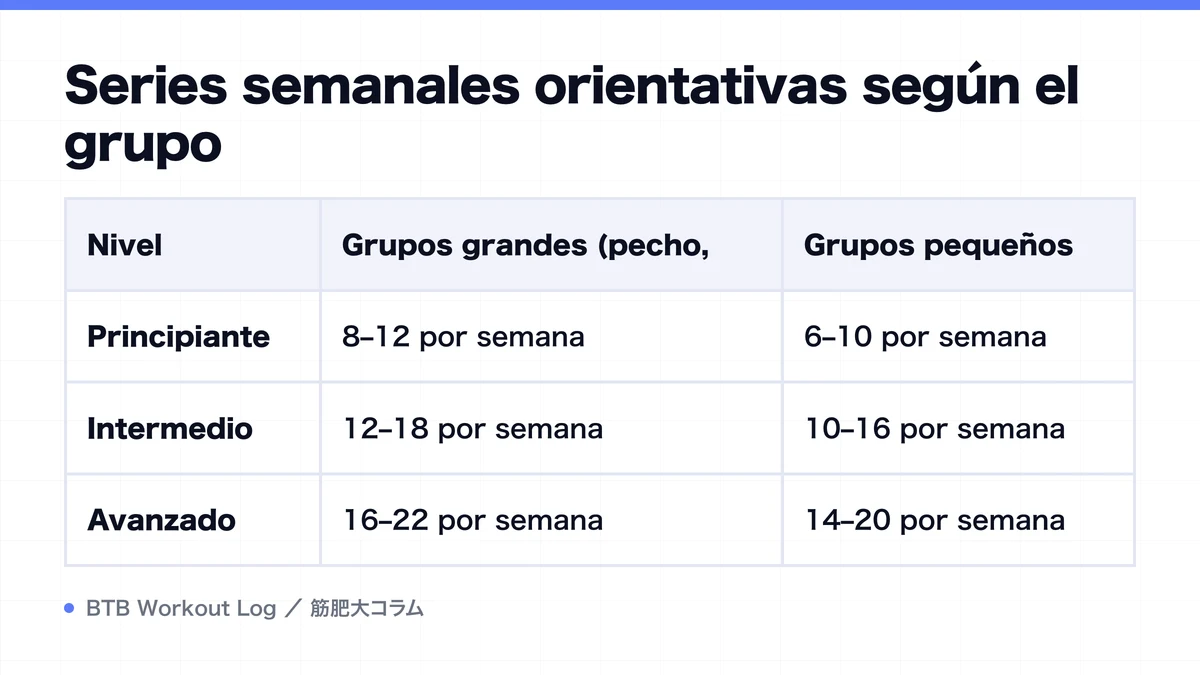 Diagram: Series semanales orientativas según el grupo