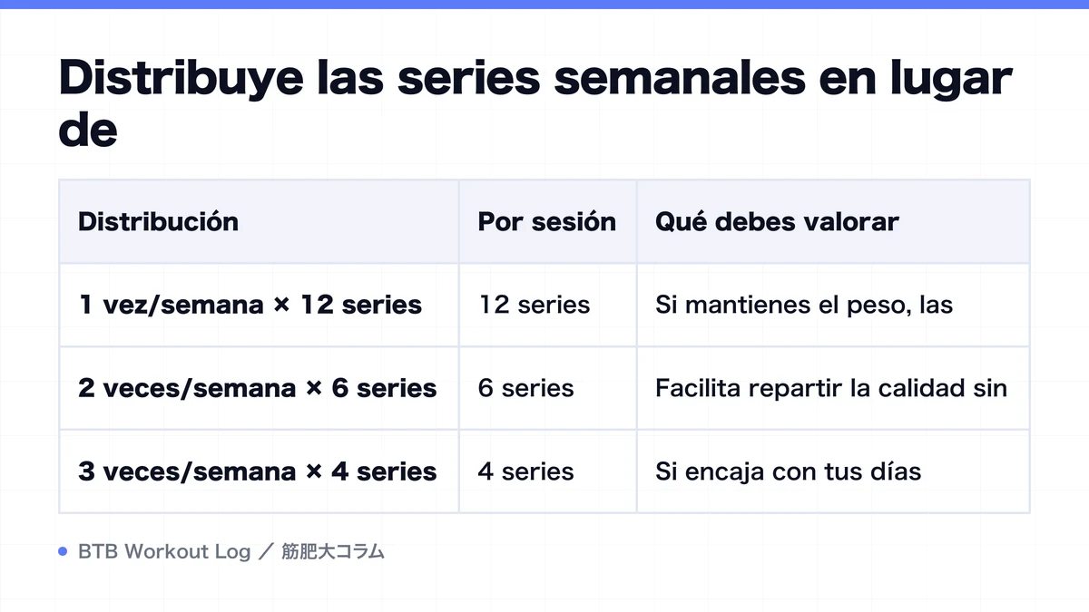 Diagram: Distribuye las series semanales en lugar de