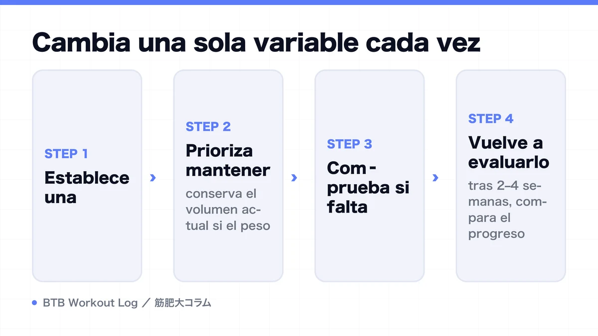 Diagram: Cambia una sola variable cada vez