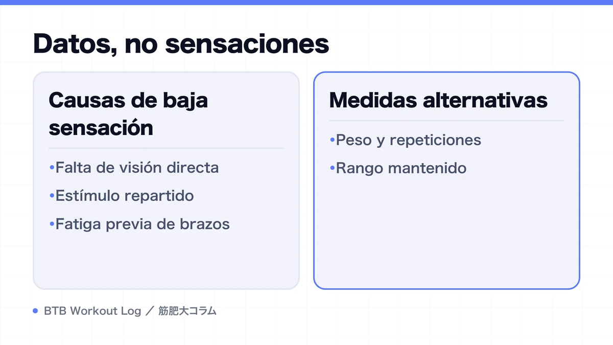 Diagram: Datos, no sensaciones