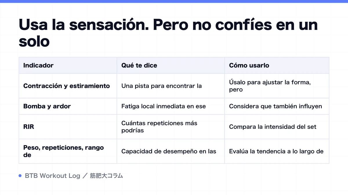 Diagram: Usa la sensación. Pero no confíes en un solo