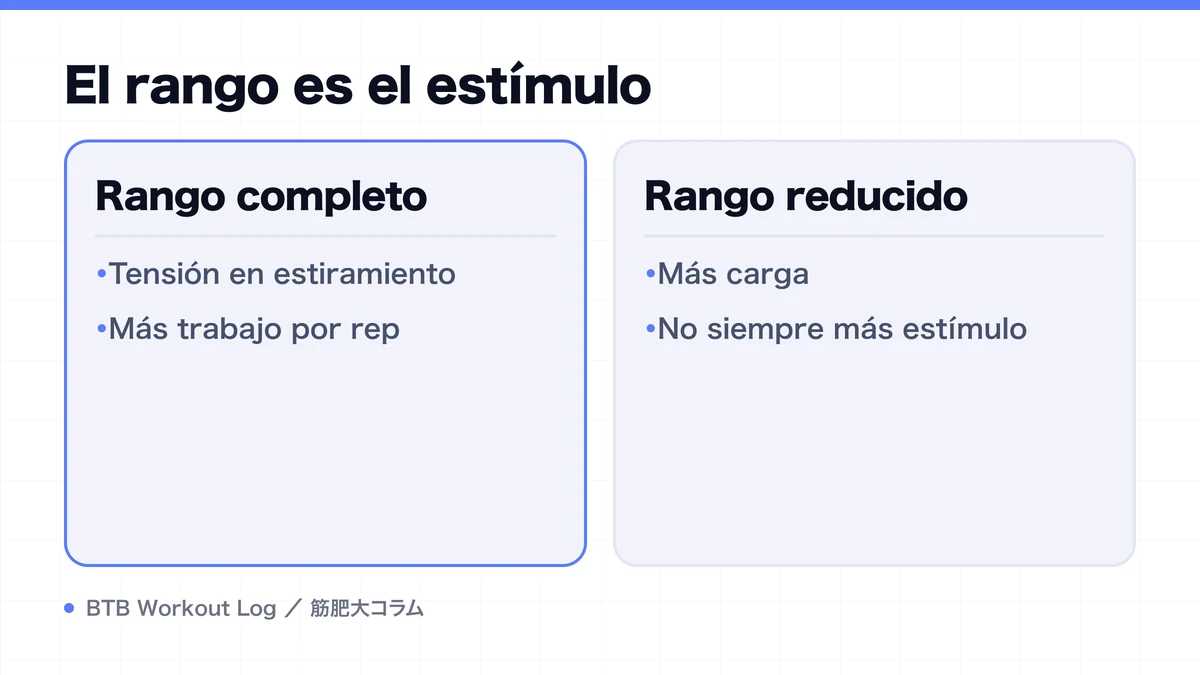 Diagram: El rango es el estímulo