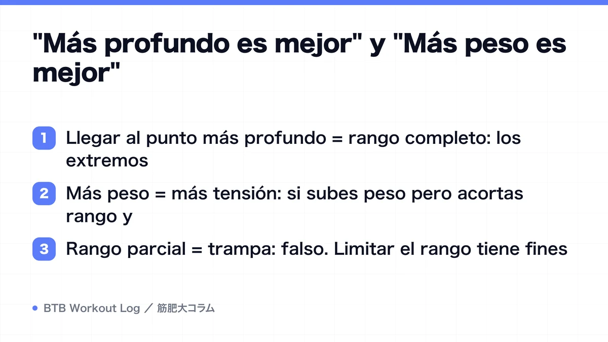 Diagram: "Más profundo es mejor" y "Más peso es mejor"