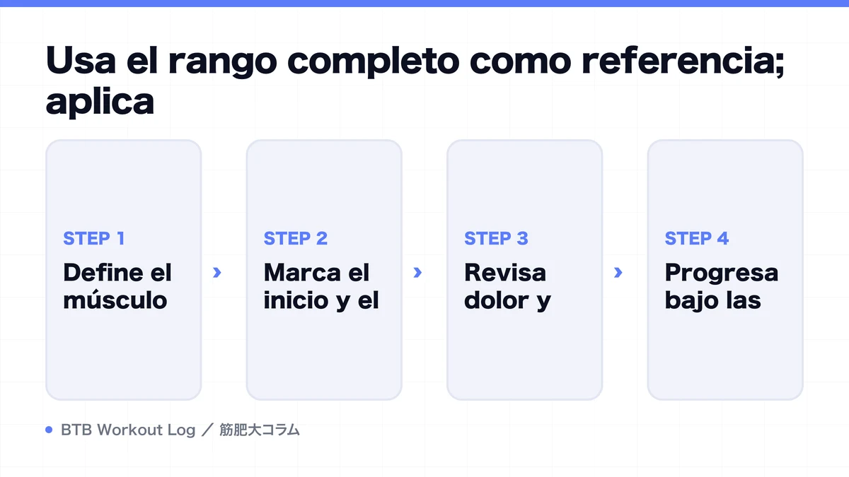 Diagram: Usa el rango completo como referencia; aplica