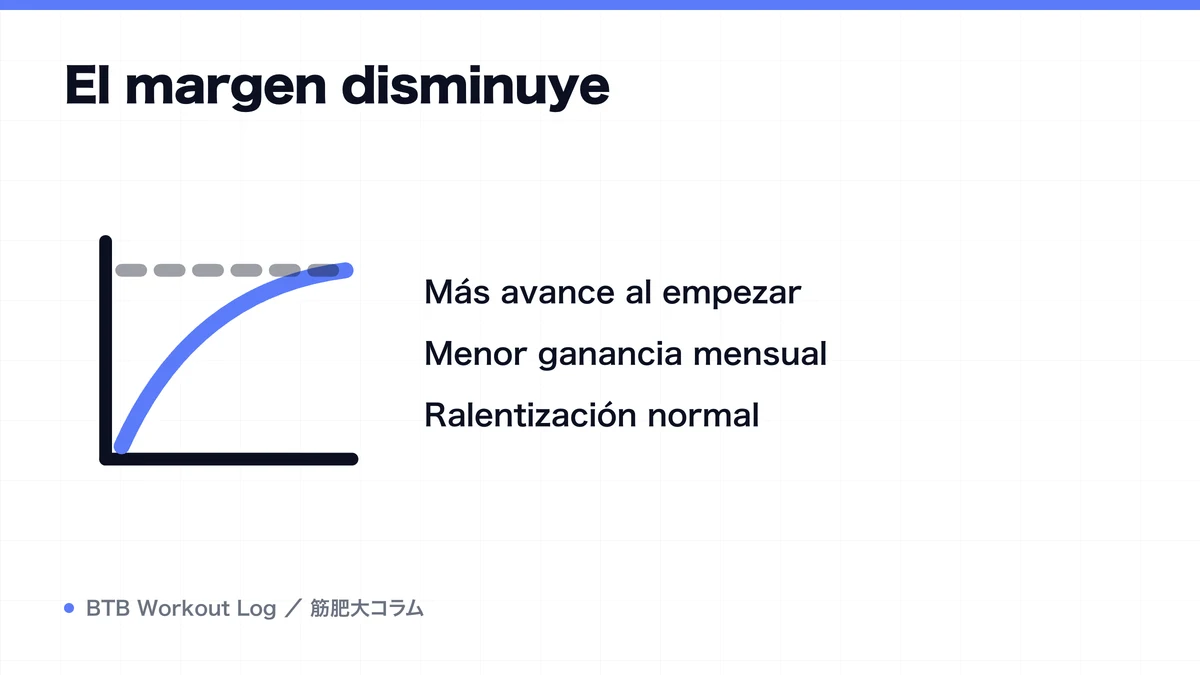 Diagram: El margen disminuye