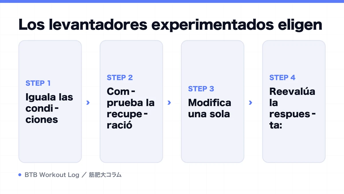 Diagram: Los levantadores experimentados eligen