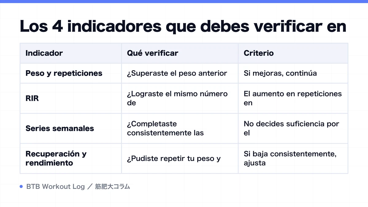 Diagram: Los 4 indicadores que debes verificar en