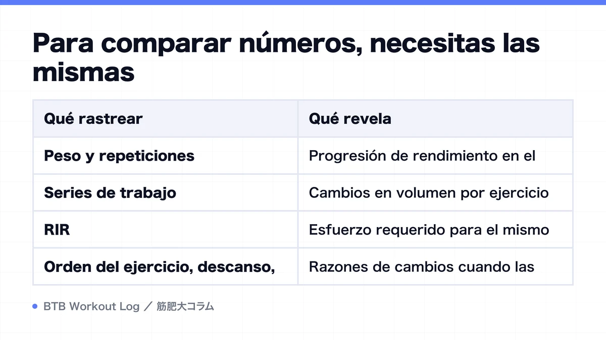 Diagram: Para comparar números, necesitas las mismas