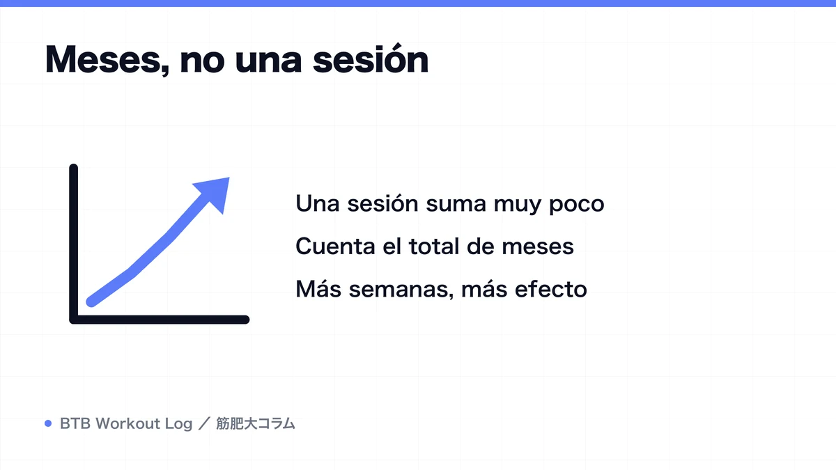 Diagram: Meses, no una sesión