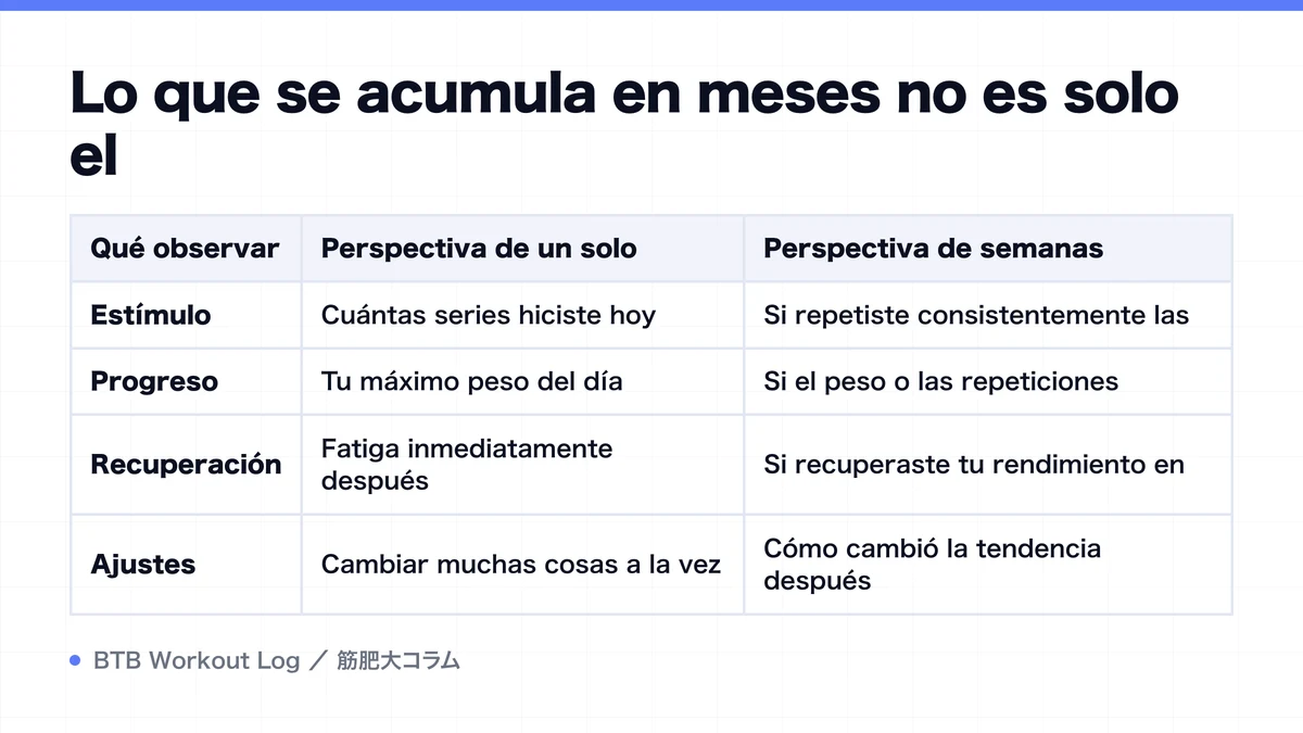 Diagram: Lo que se acumula en meses no es solo el