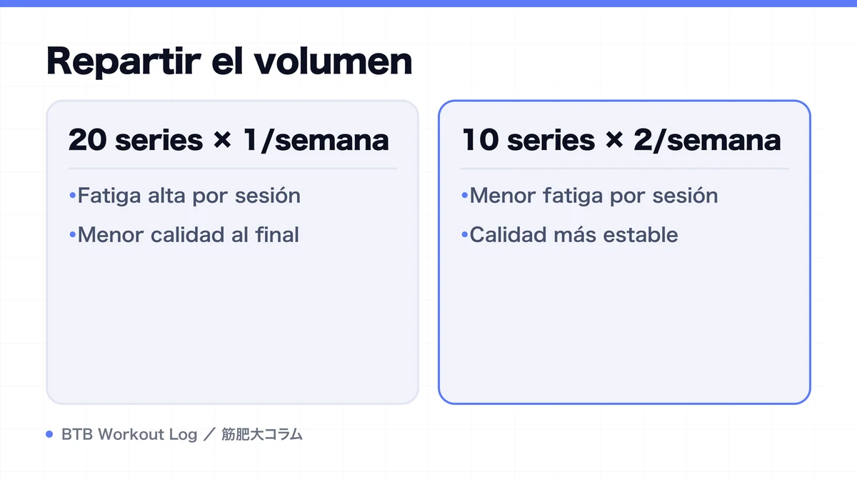 Diagram: Repartir el volumen