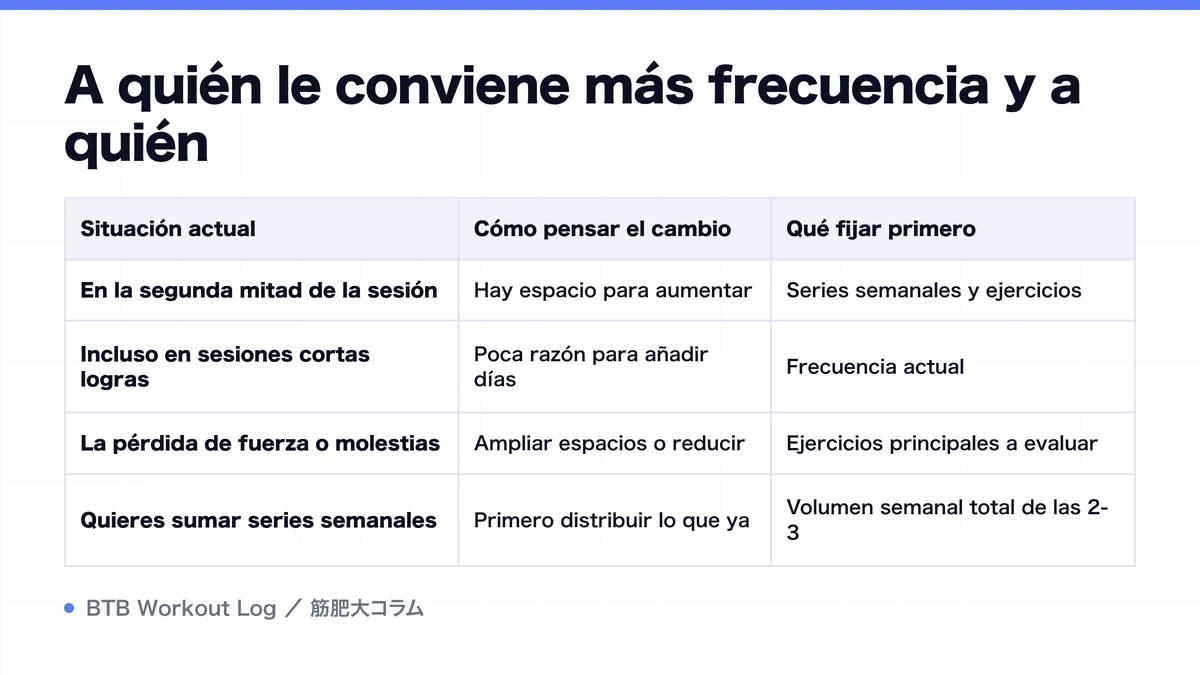Diagram: A quién le conviene más frecuencia y a quién