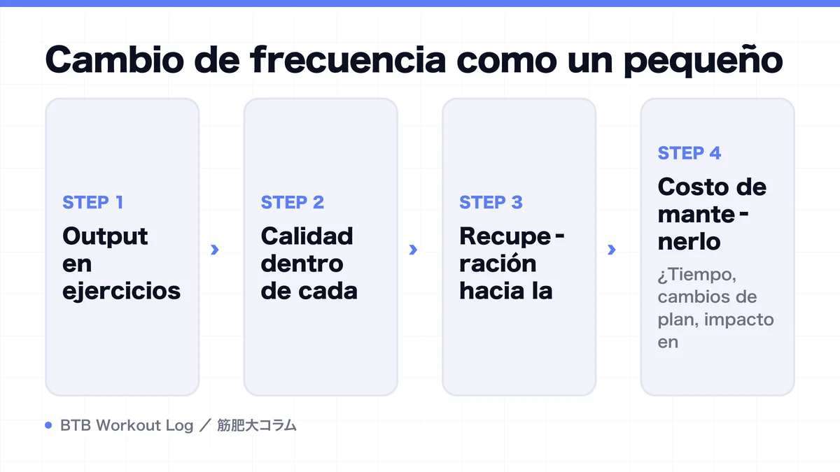 Diagram: Cambio de frecuencia como un pequeño