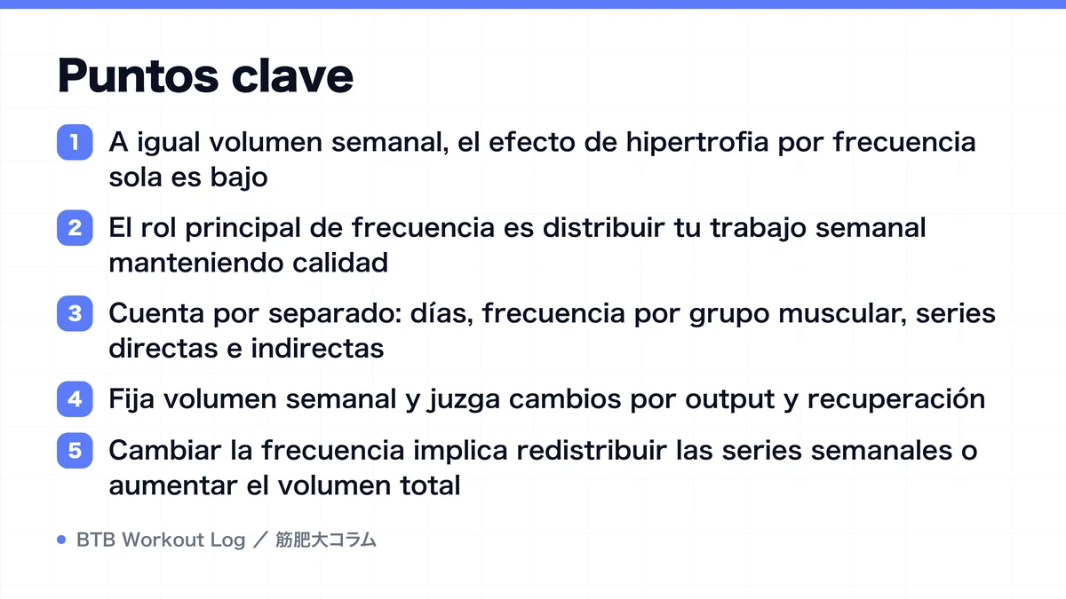 Diagram: Puntos clave
