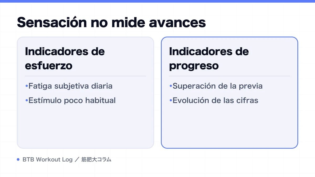 Diagram: Sensación no mide avances