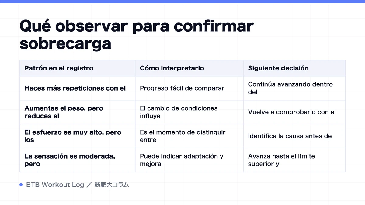 Diagram: Qué observar para confirmar sobrecarga