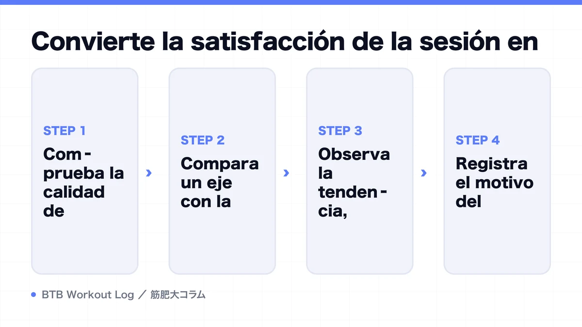 Diagram: Convierte la satisfacción de la sesión en