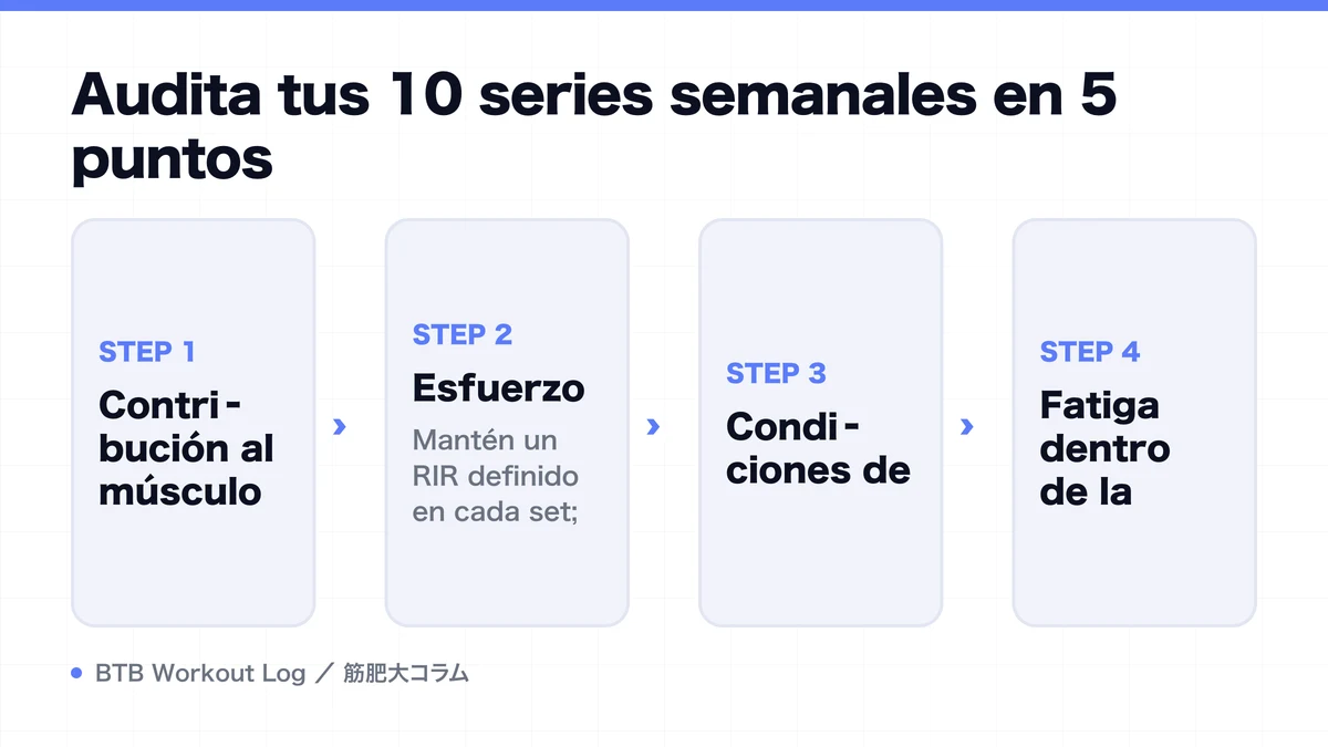 Diagram: Audita tus 10 series semanales en 5 puntos
