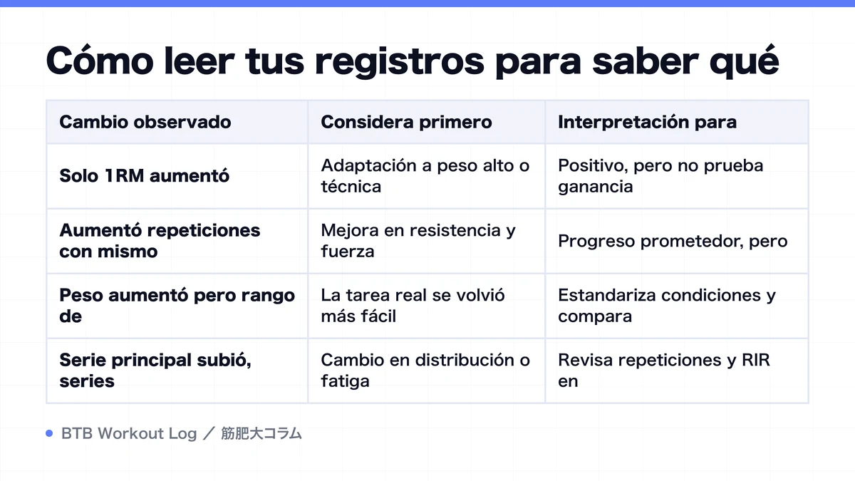 Diagram: Cómo leer tus registros para saber qué