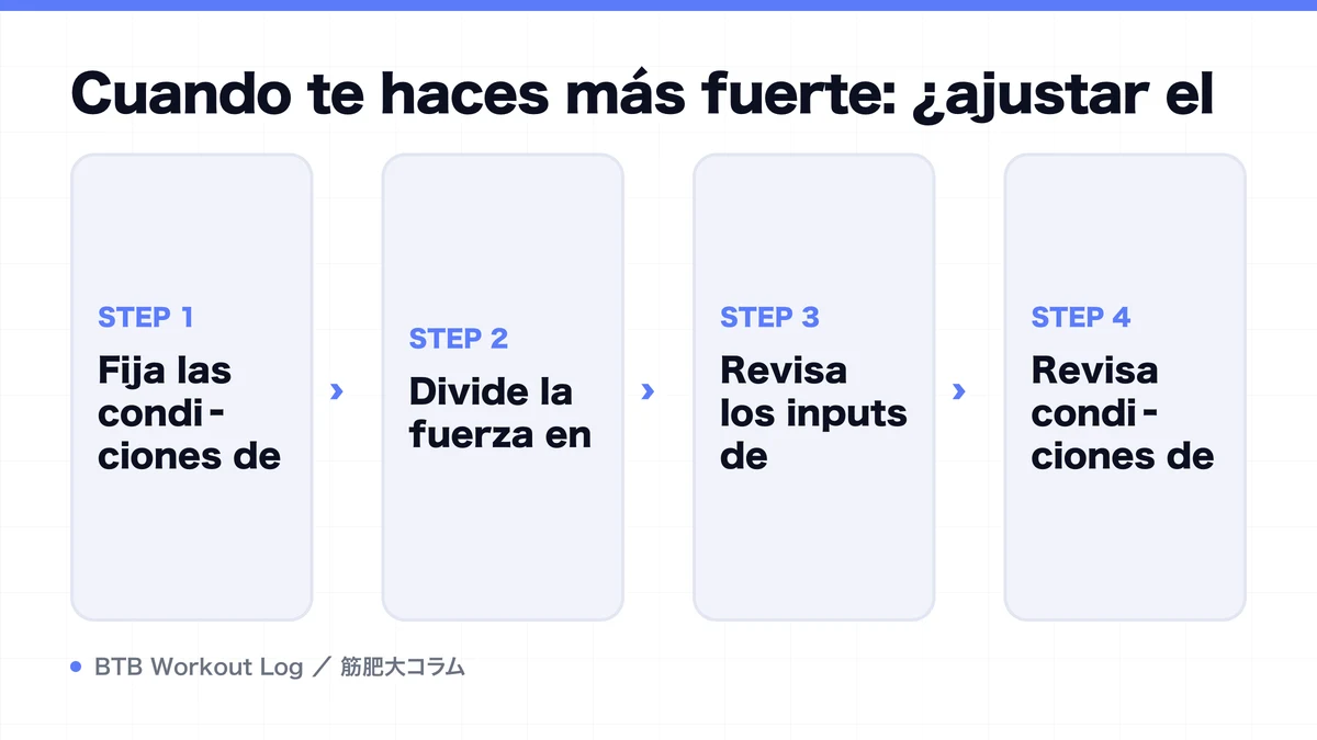 Diagram: Cuando te haces más fuerte: ¿ajustar el