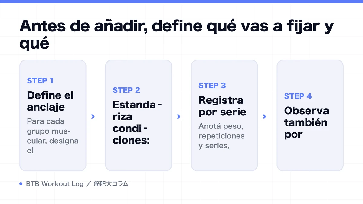 Diagram: Antes de añadir, define qué vas a fijar y qué