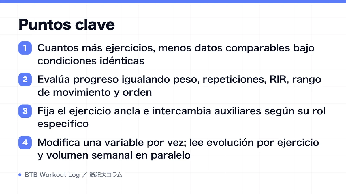 Diagram: Puntos clave