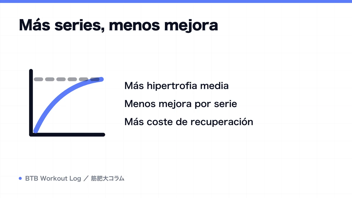 Diagram: Más series, menos mejora