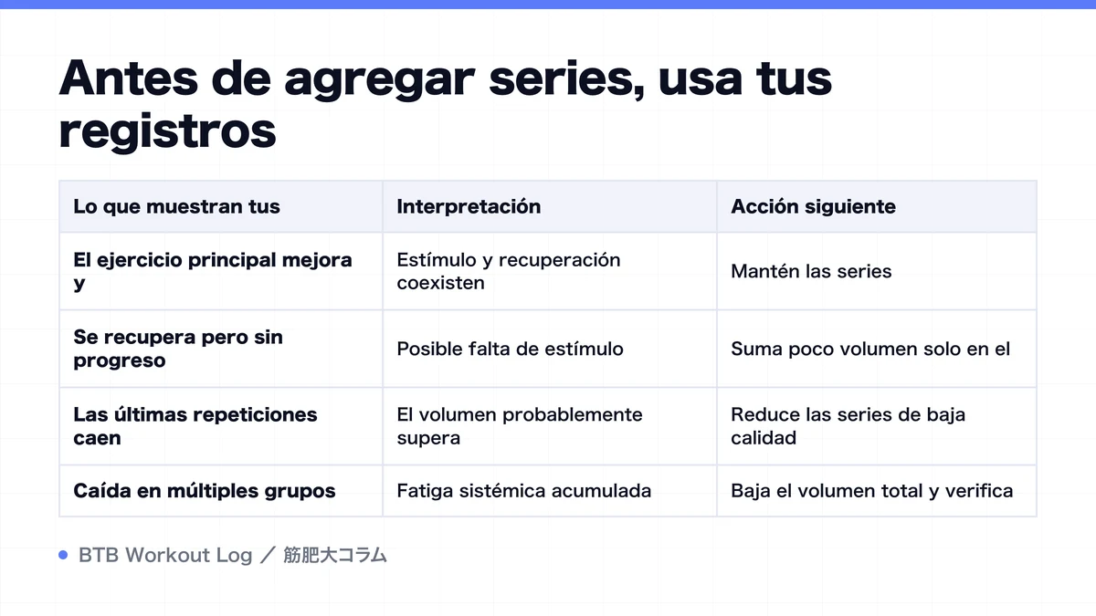 Diagram: Antes de agregar series, usa tus registros