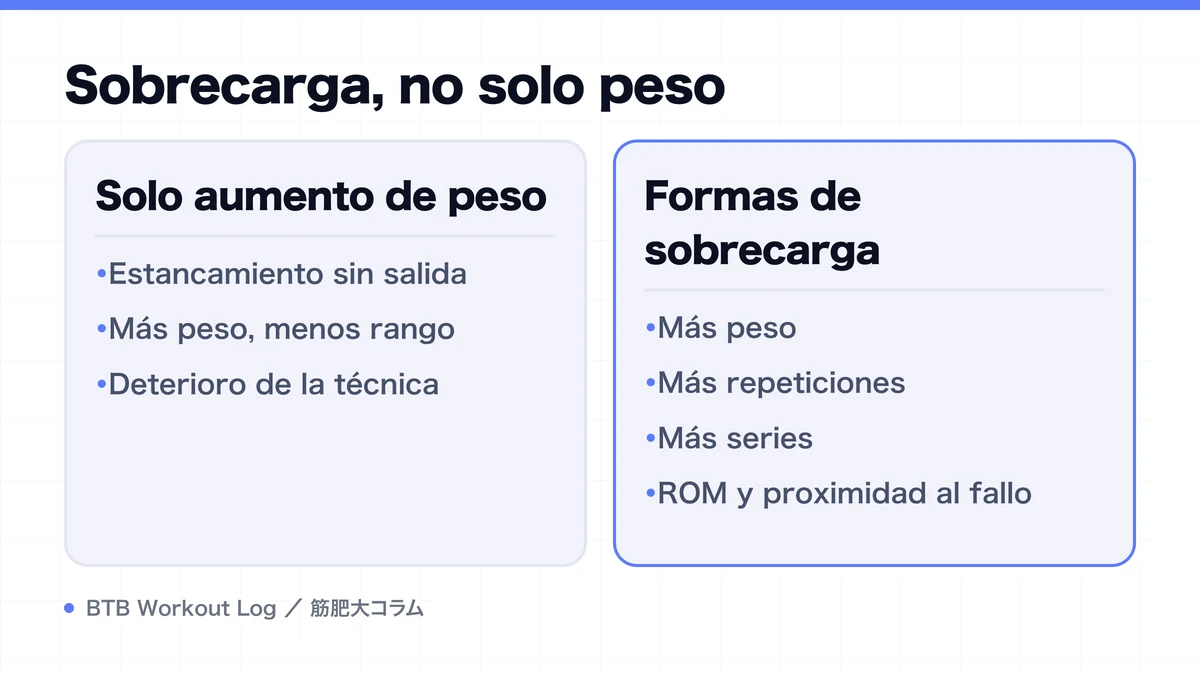Diagram: Sobrecarga, no solo peso