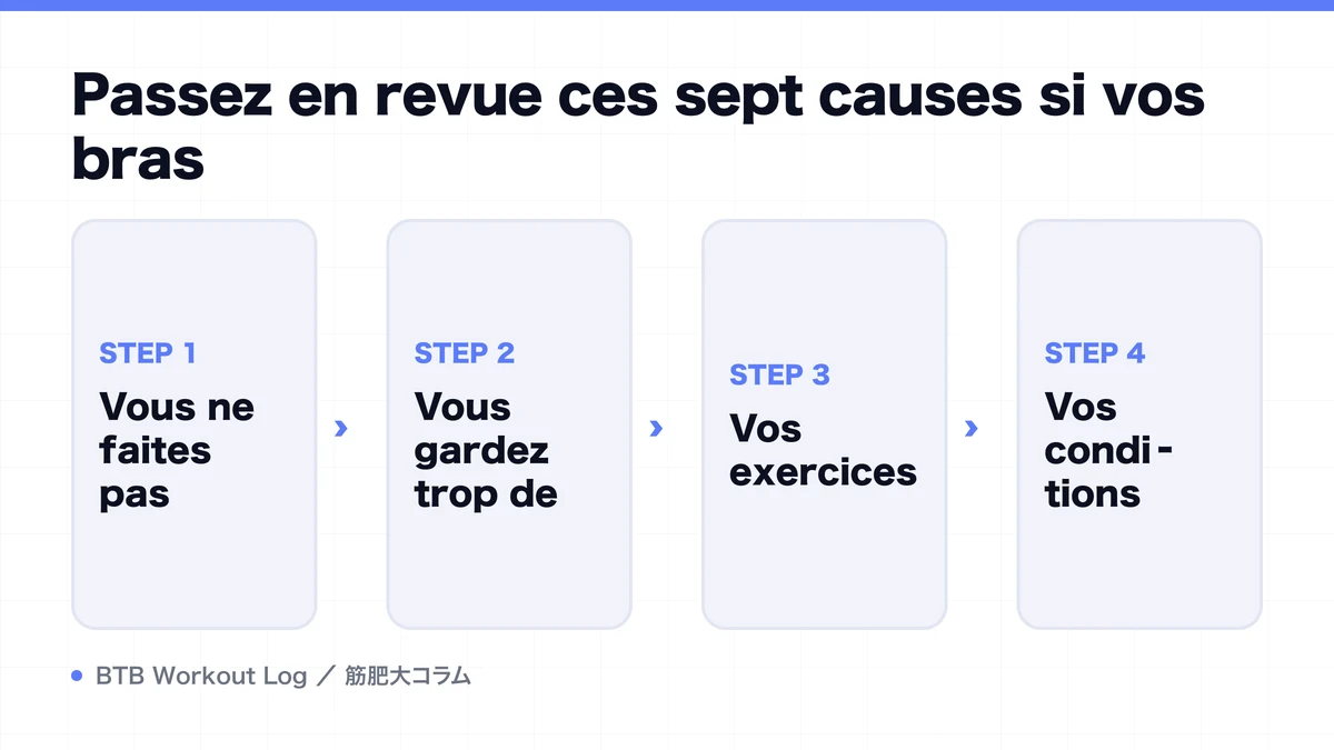 Diagram: Passez en revue ces sept causes si vos bras