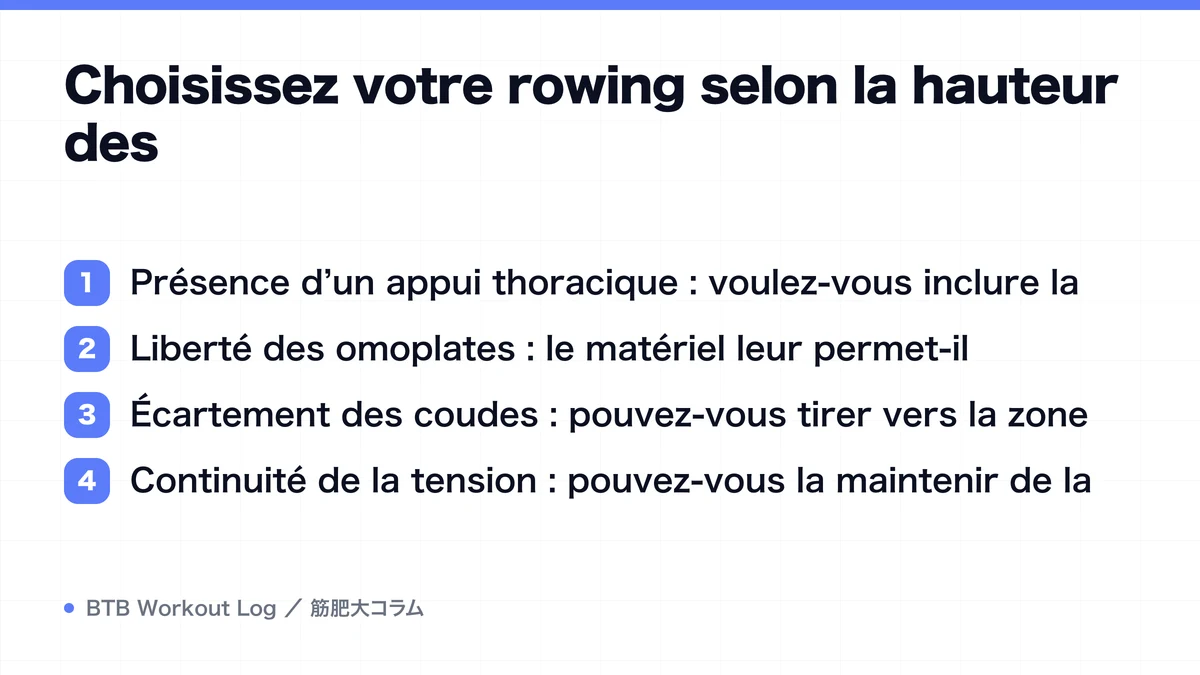 Diagram: Choisissez votre rowing selon la hauteur des