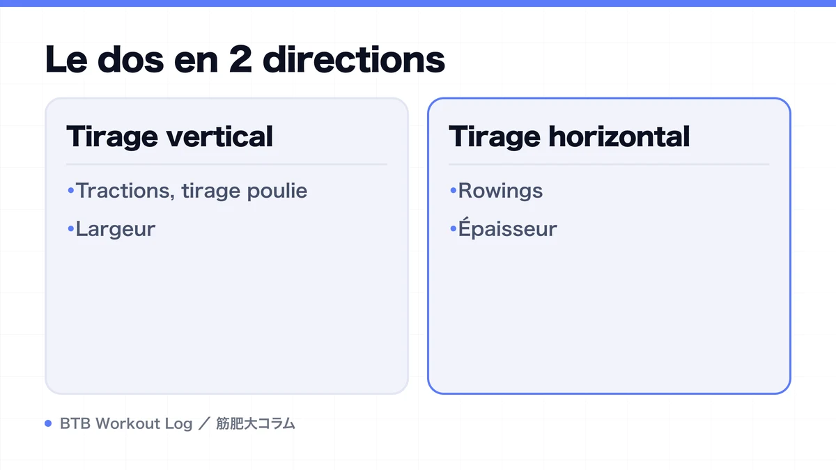 Diagram: Le dos en 2 directions