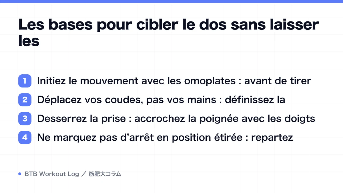 Diagram: Les bases pour cibler le dos sans laisser les