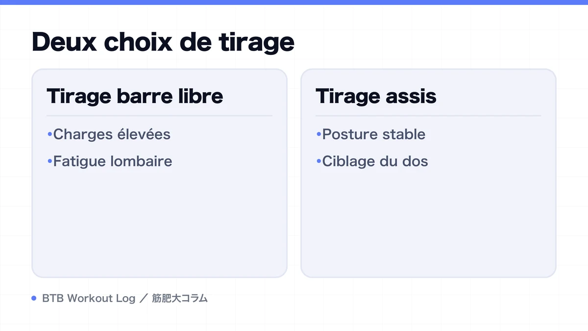 Diagram: Deux choix de tirage