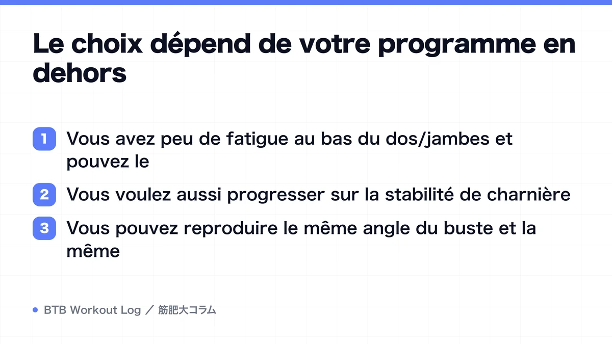 Diagram: Le choix dépend de votre programme en dehors