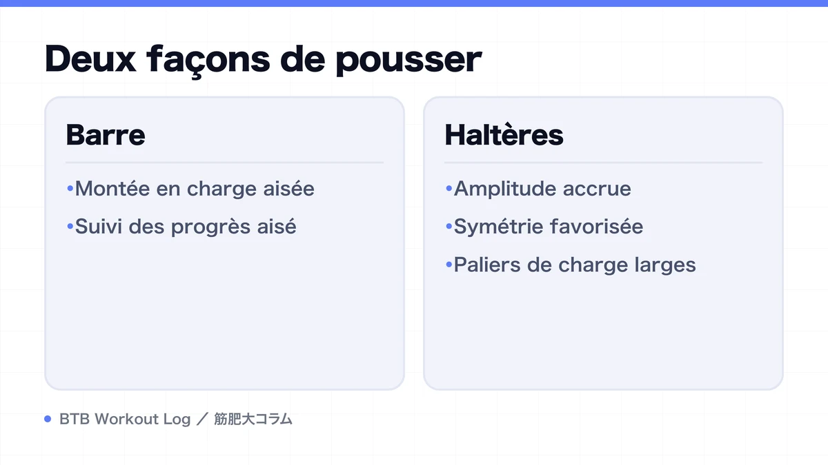 Diagram: Deux façons de pousser