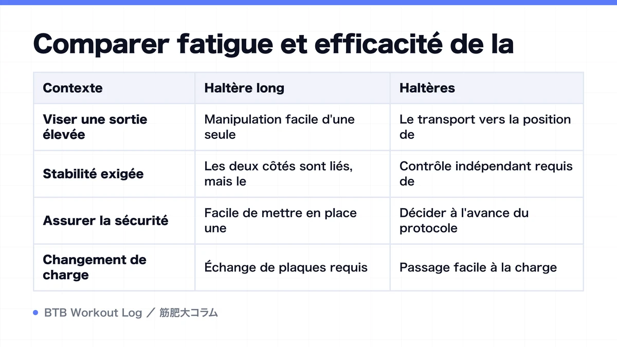 Diagram: Comparer fatigue et efficacité de la