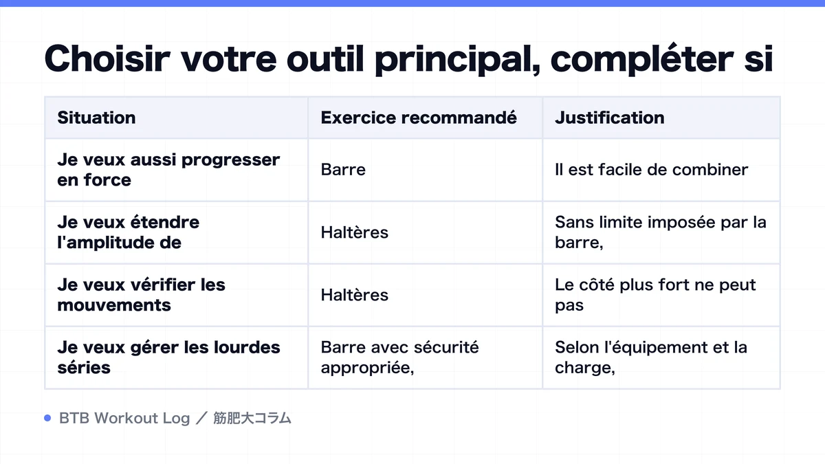 Diagram: Choisir votre outil principal, compléter si