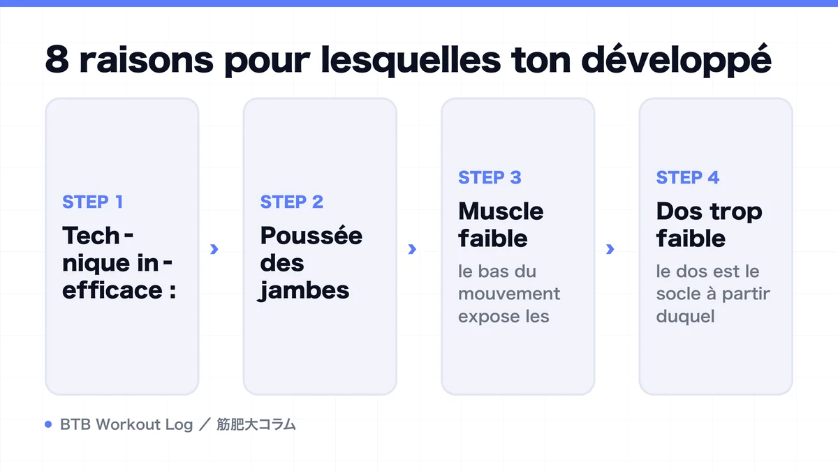 Diagram: 8 raisons pour lesquelles ton développé