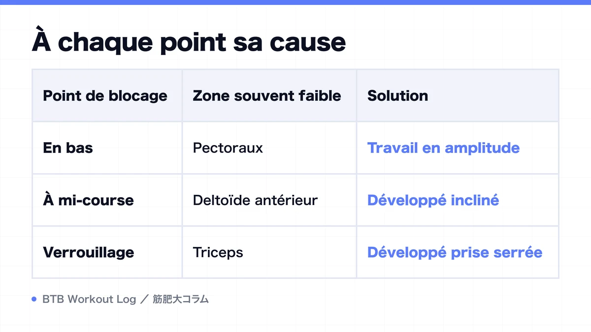 Diagram: À chaque point sa cause