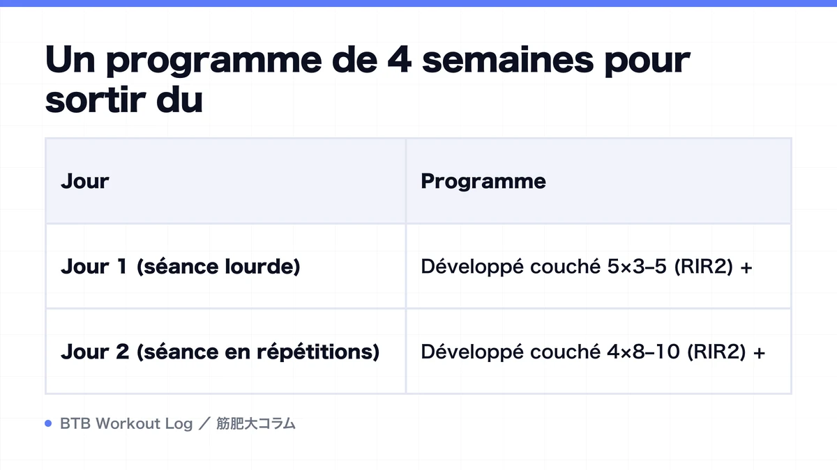 Diagram: Un programme de 4 semaines pour sortir du