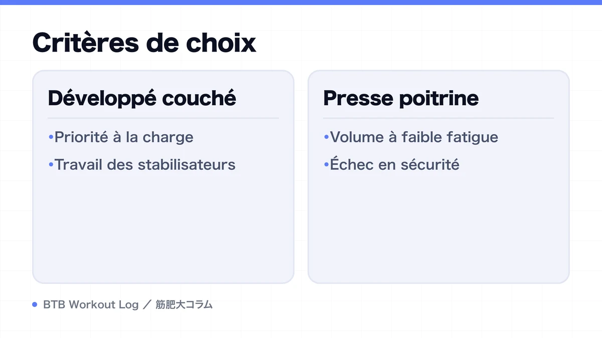 Diagram: Critères de choix
