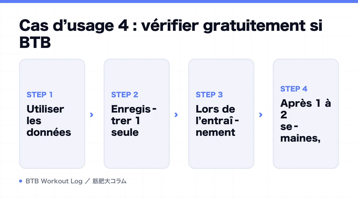 Diagram: Cas d’usage 4 : vérifier gratuitement si BTB