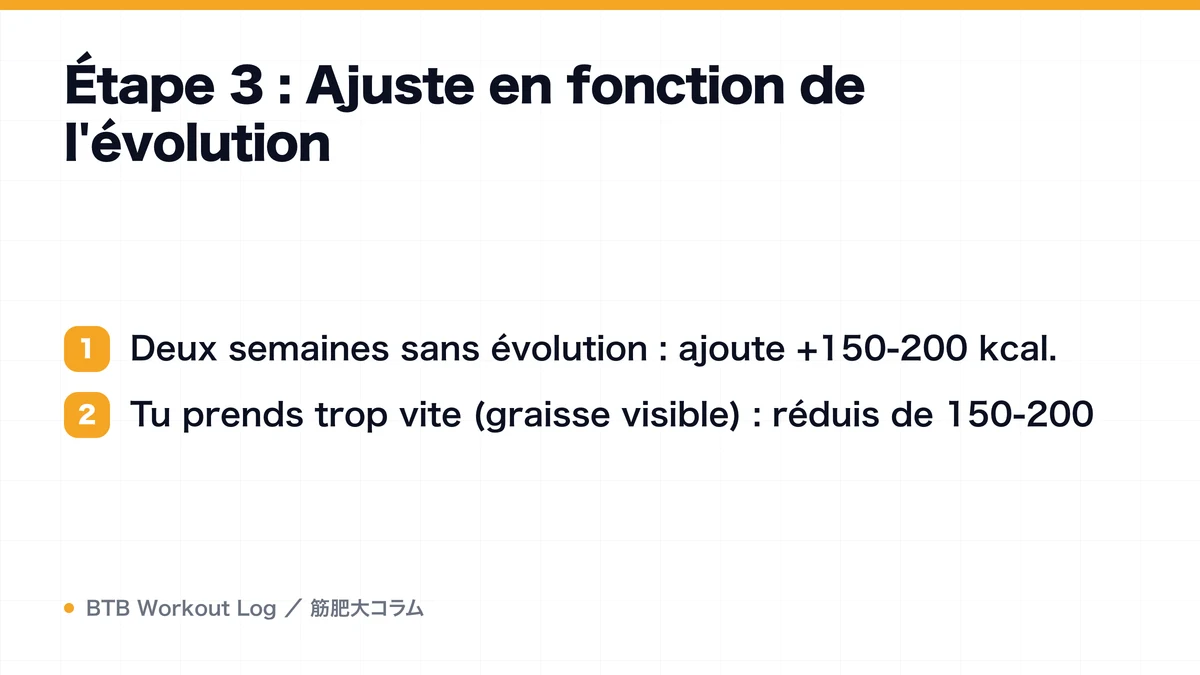 Diagram: Étape 3 : Ajuste en fonction de l'évolution