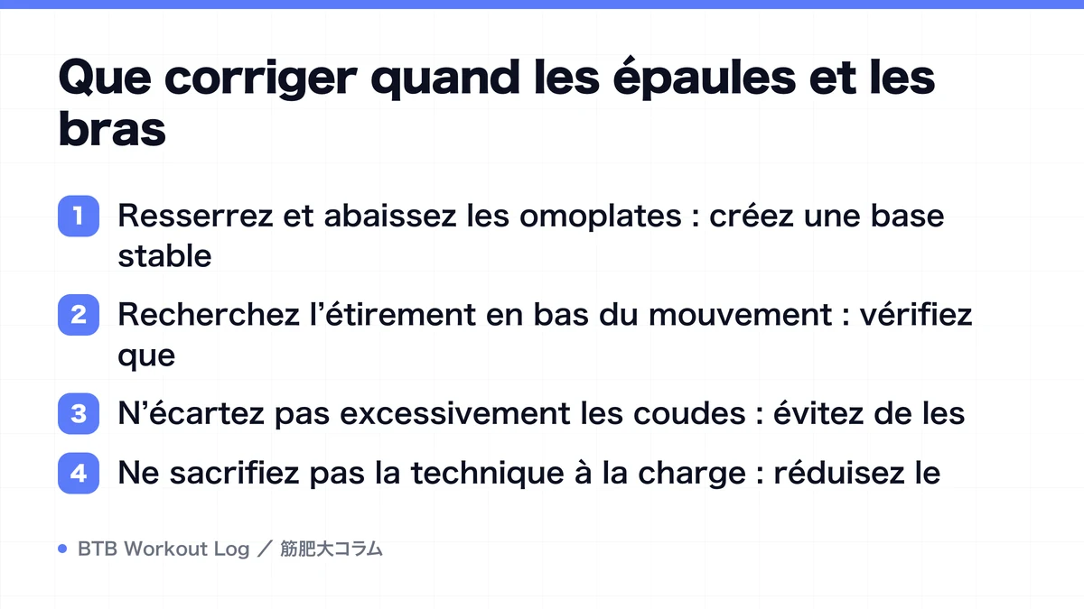 Diagram: Que corriger quand les épaules et les bras