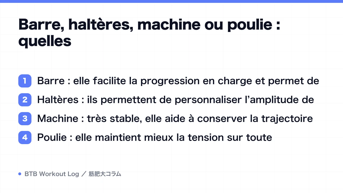 Diagram: Barre, haltères, machine ou poulie : quelles