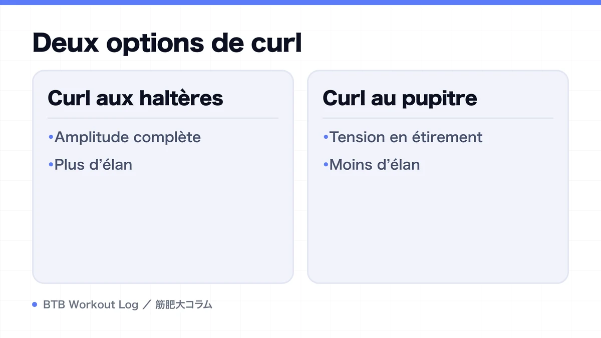 Diagram: Deux options de curl
