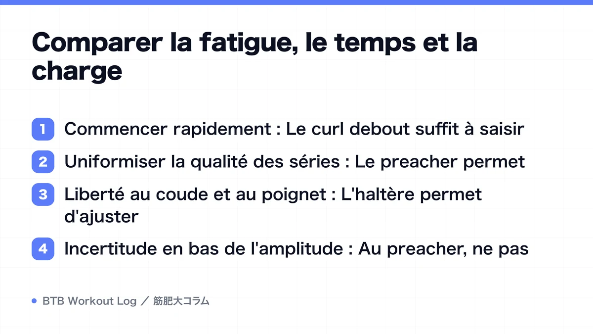 Diagram: Comparer la fatigue, le temps et la charge
