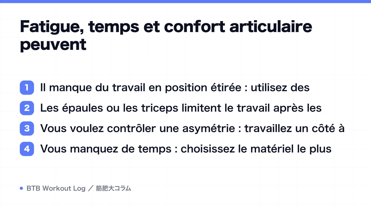 Diagram: Fatigue, temps et confort articulaire peuvent
